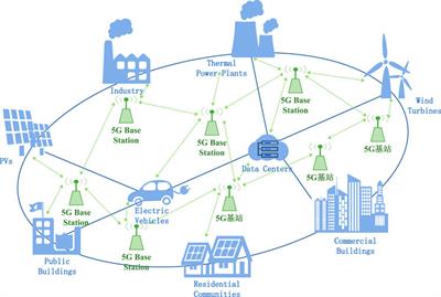 Regulation techniques and applications of distributed load resources in urban power grids based on internet of things